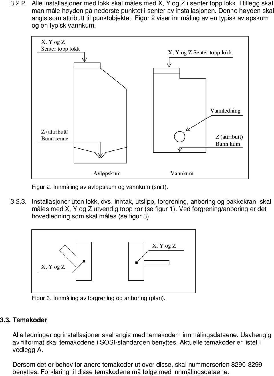 X, Y og Z Senter topp lokk X, Y og Z Senter topp lokk Vannledning Z (attributt) Bunn renne Z (attributt) Bunn kum Avløpskum Vannkum Figur 2. Innmåling av avløpskum og vannkum (snitt). 3.