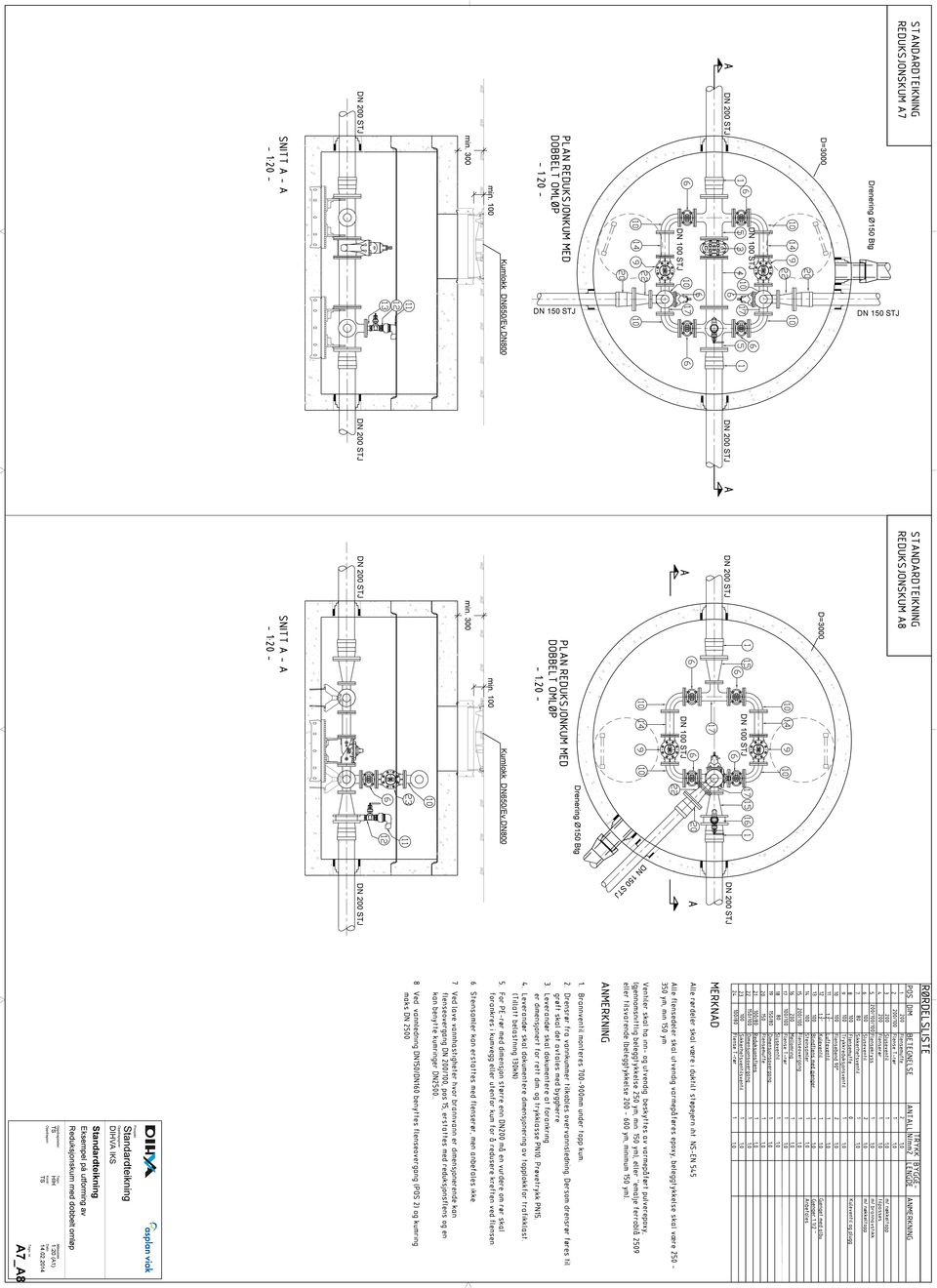 STJ D=3000 D=3000 Drenering Ø150 Btg DN 150 STJ Prosjekt: Standardteikning Oppdragsgiver: DIHVA IKS Standardteikning Eksempel på