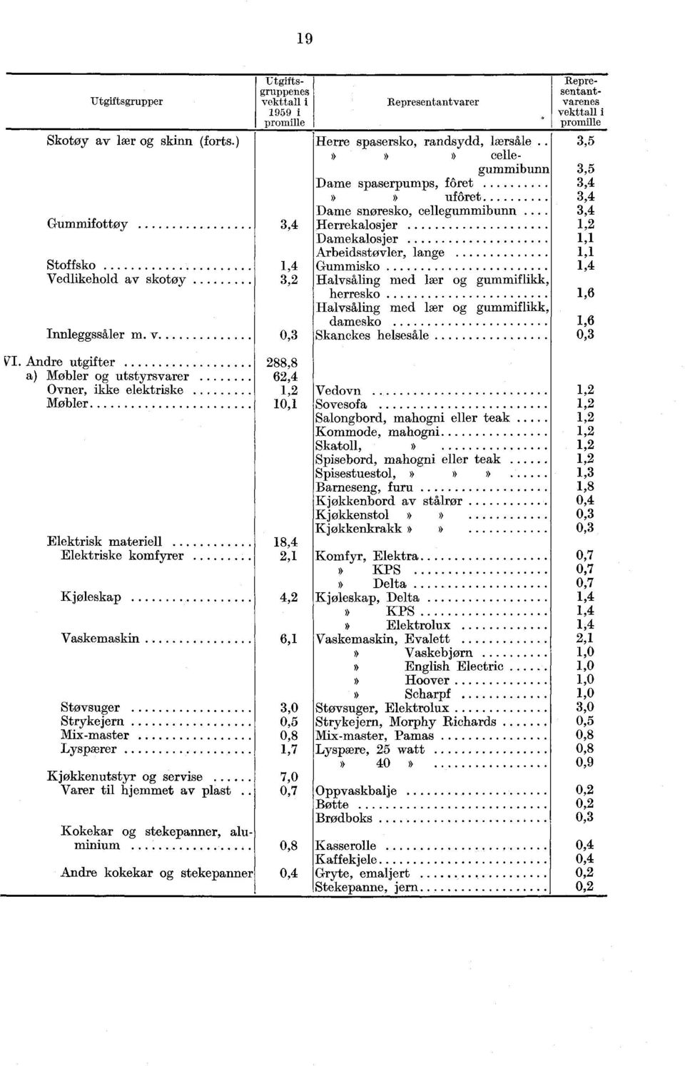 cellegummibunn.