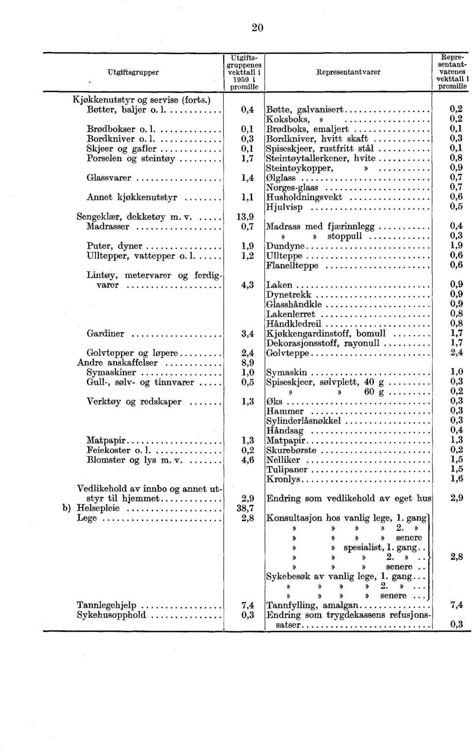 o 1 Blomster lys m. v.