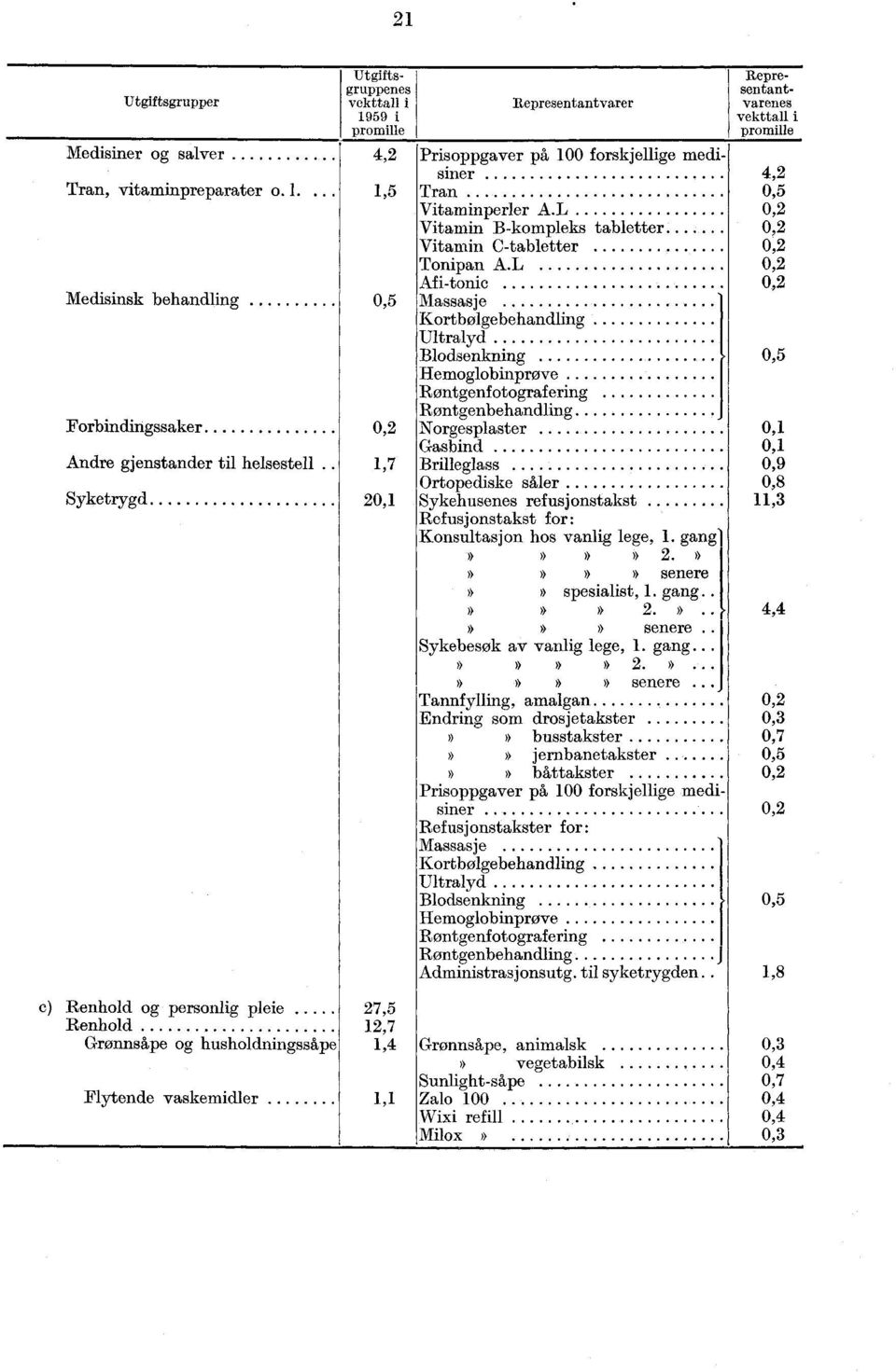 . Vitamin C-tabletter Tonipan A.