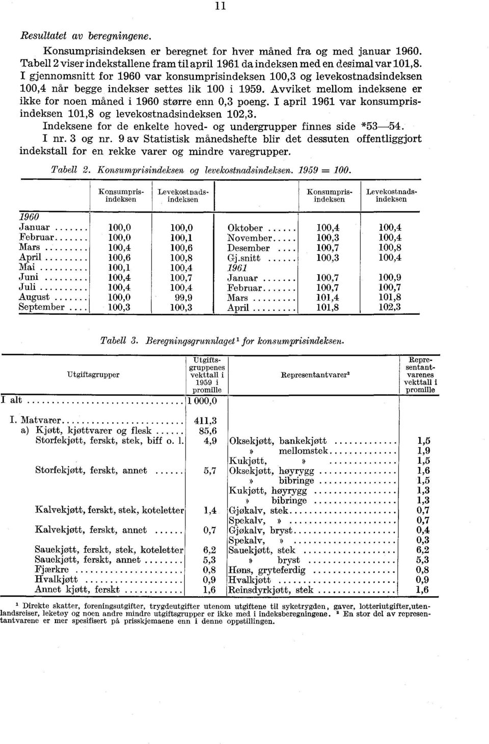 I april 1961 var konsumprisindeksen,8 levekostnadsindeksen,3. Indeksene for de enkelte hoved- undergrupper finnes side *53-54. I nr. 3 nr.