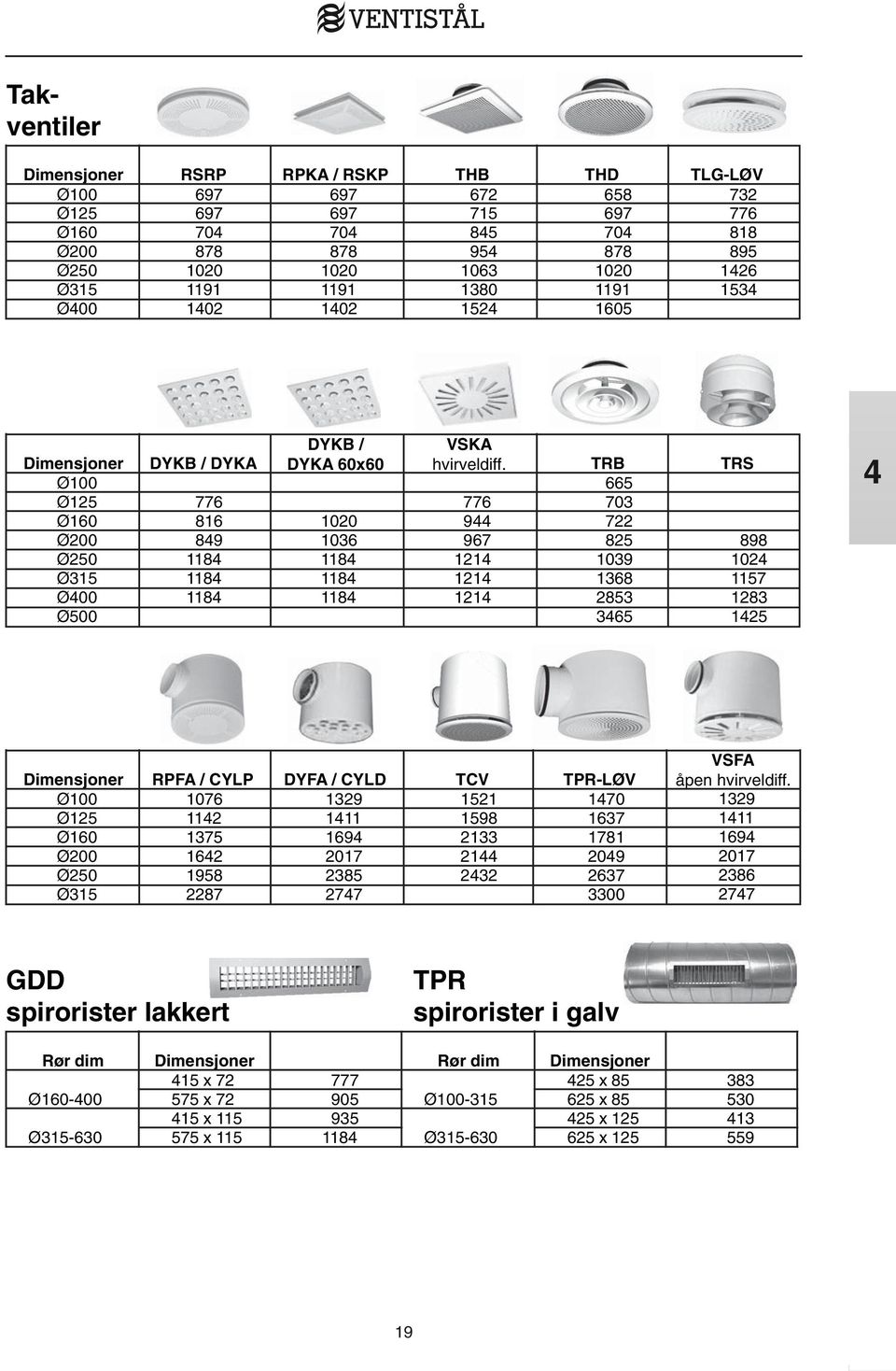 TRB TRS 665 776 703 1020 944 722 1036 967 825 898 1184 1214 1039 1024 1184 1214 1368 1157 1184 1214 2853 1283 3465 1425 4 Dimensjoner RPFA / CYLP DYFA / CYLD TCV Ø100 Ø125 Ø160 Ø200 Ø250 Ø315 1076