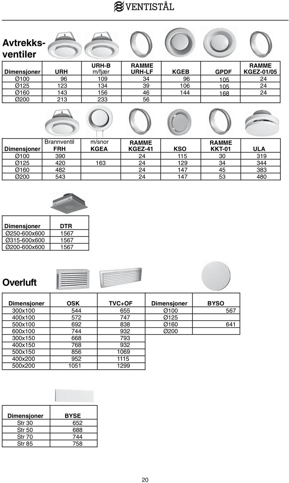 34 45 53 ULA 319 344 383 480 DTR 1567 1567 1567 Dimensjoner Dimensjoner Ø100 Ø125 Ø160 Ø200 652 688 744 758 567 641 Str 30 Str 50 Str 70 Str 85 Dimensjoner 300x100 400x100