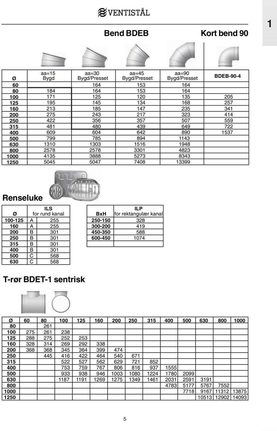 BDEB-90-4 205 257 341 414 559 722 1537 Renseluke Ø 100-125 160 200 250 315 400 500 630 ILS for rund kanal A 255 A 255 B 301 B 301 B 301 B 301 C 568 C 568 BxH 250-150 300-200 450-350 600-450 ILP for