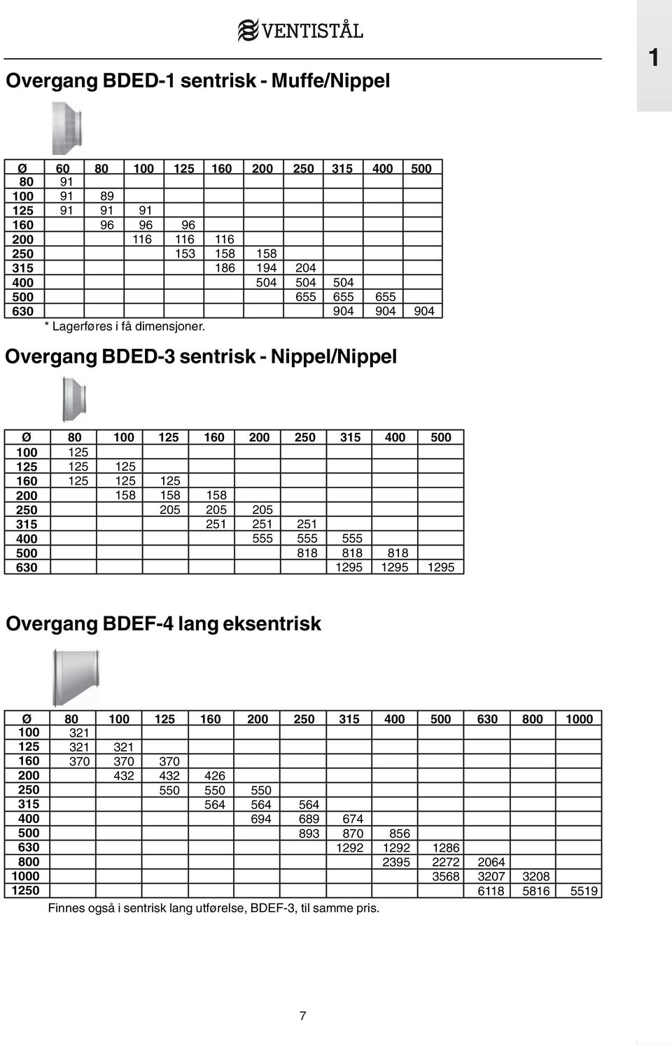 125 158 205 158 205 251 205 251 555 251 555 818 555 818 1295 818 1295 1295 Overgang BDEF-4 lang eksentrisk Ø 80 100 125 160 200 250 315 400 500 630 800 1000 321 321 370 100 125 160 200 250 315 400