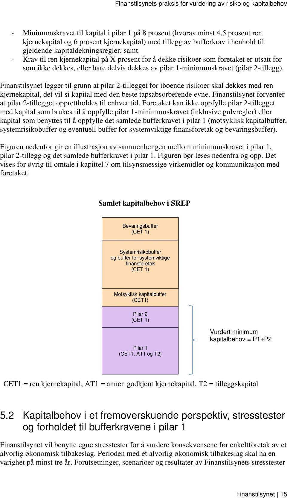 Finanstilsynet legger til grunn at pilar 2-tillegget for iboende risikoer skal dekkes med ren kjernekapital, det vil si kapital med den beste tapsabsorberende evne.