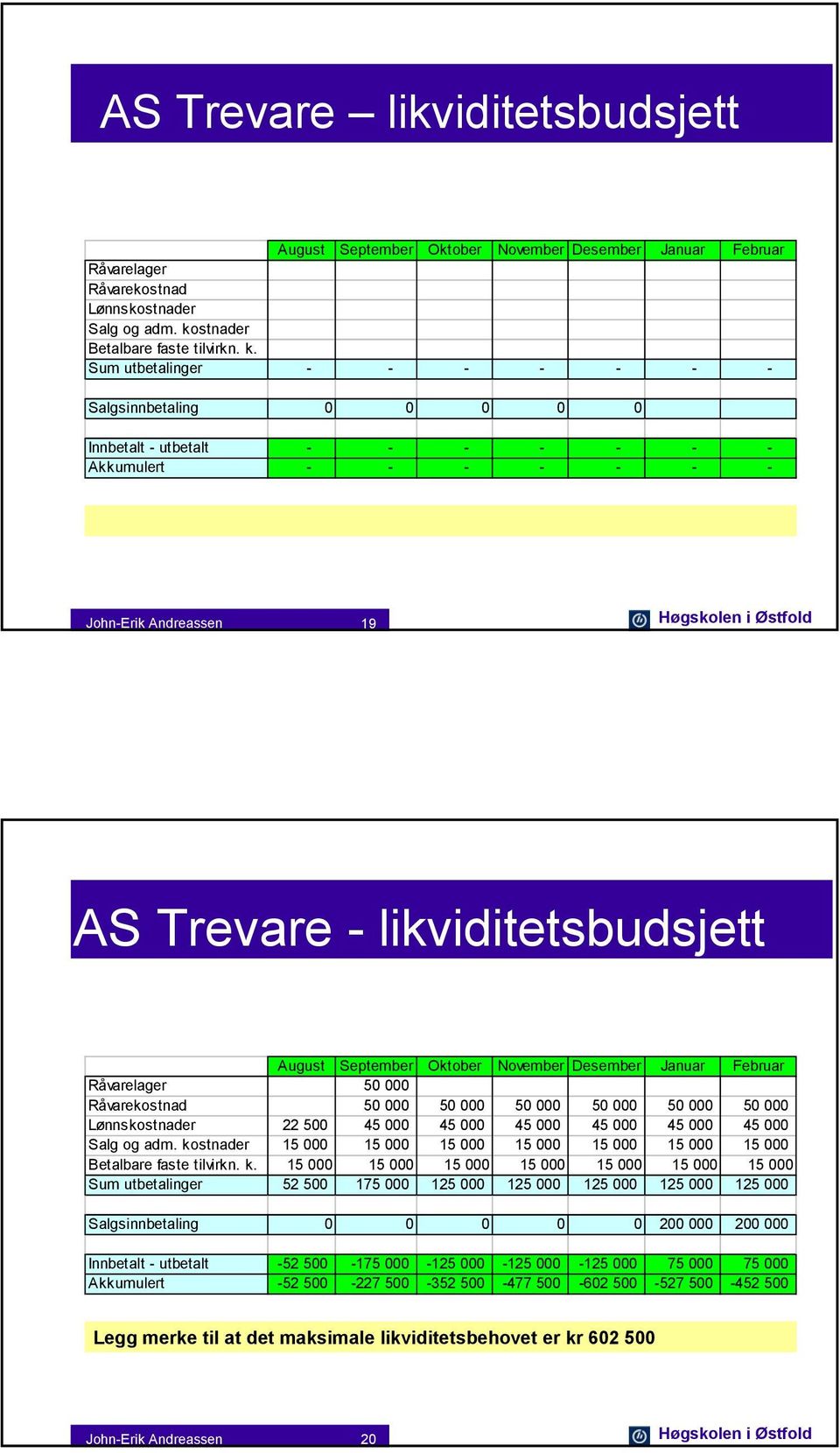 Sum utbetalinger - - - - - - - Salgsinnbetaling 0 0 0 0 0 Innbetalt - utbetalt - - - - - - - Akkumulert - - - - - - - John-Erik Andreassen 19 Høgskolen i Østfold AS Trevare - likviditetsbudsjett