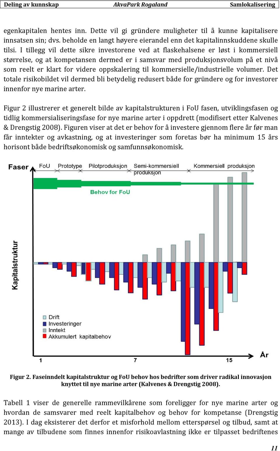 oppskalering til kommersielle/industrielle volumer. Det totale risikobildet vil dermed bli betydelig redusert både for gründere og for investorer innenfor nye marine arter.