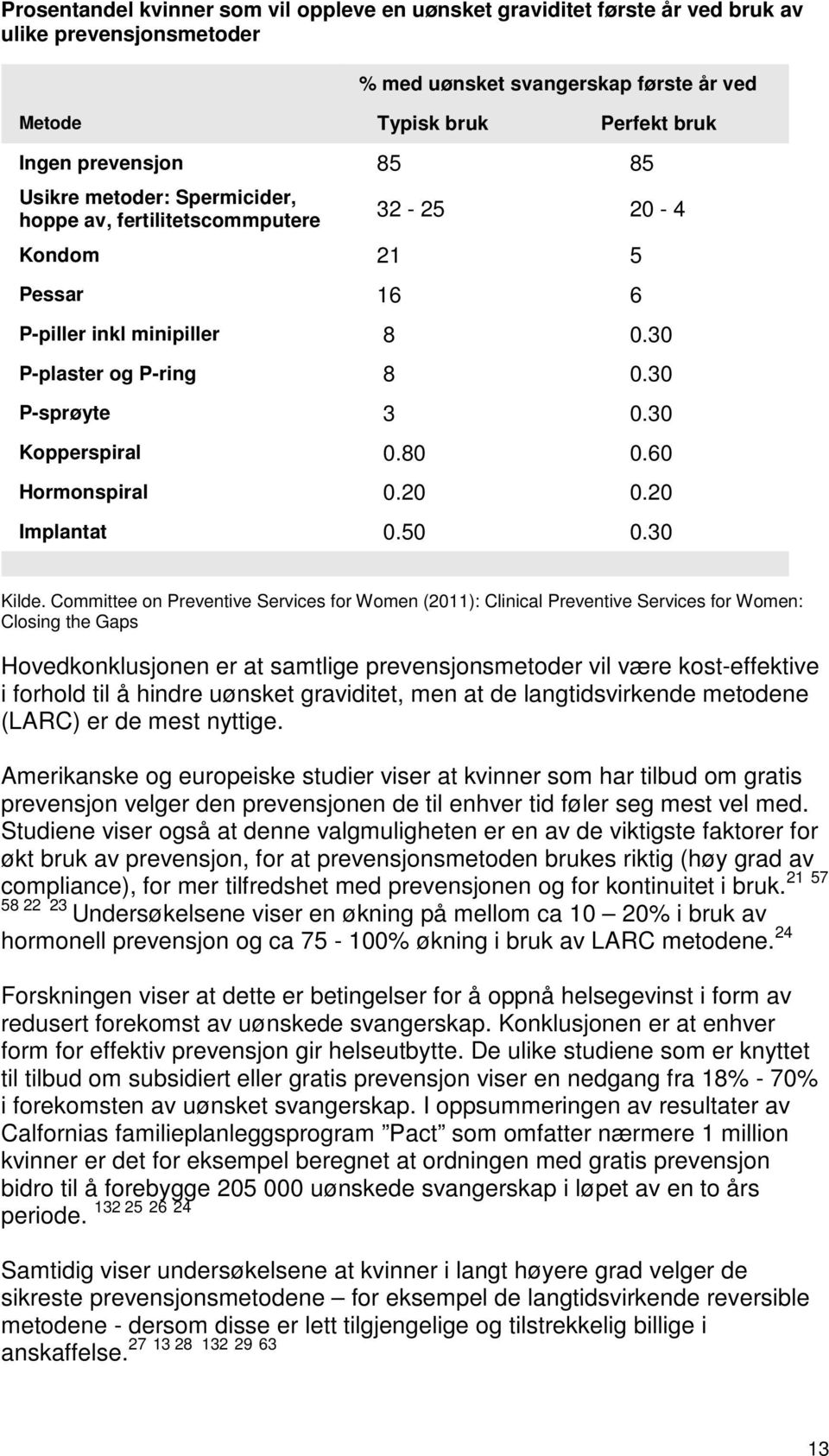 60 Hormonspiral 0.20 0.20 Implantat 0.50 0.30 Kilde.