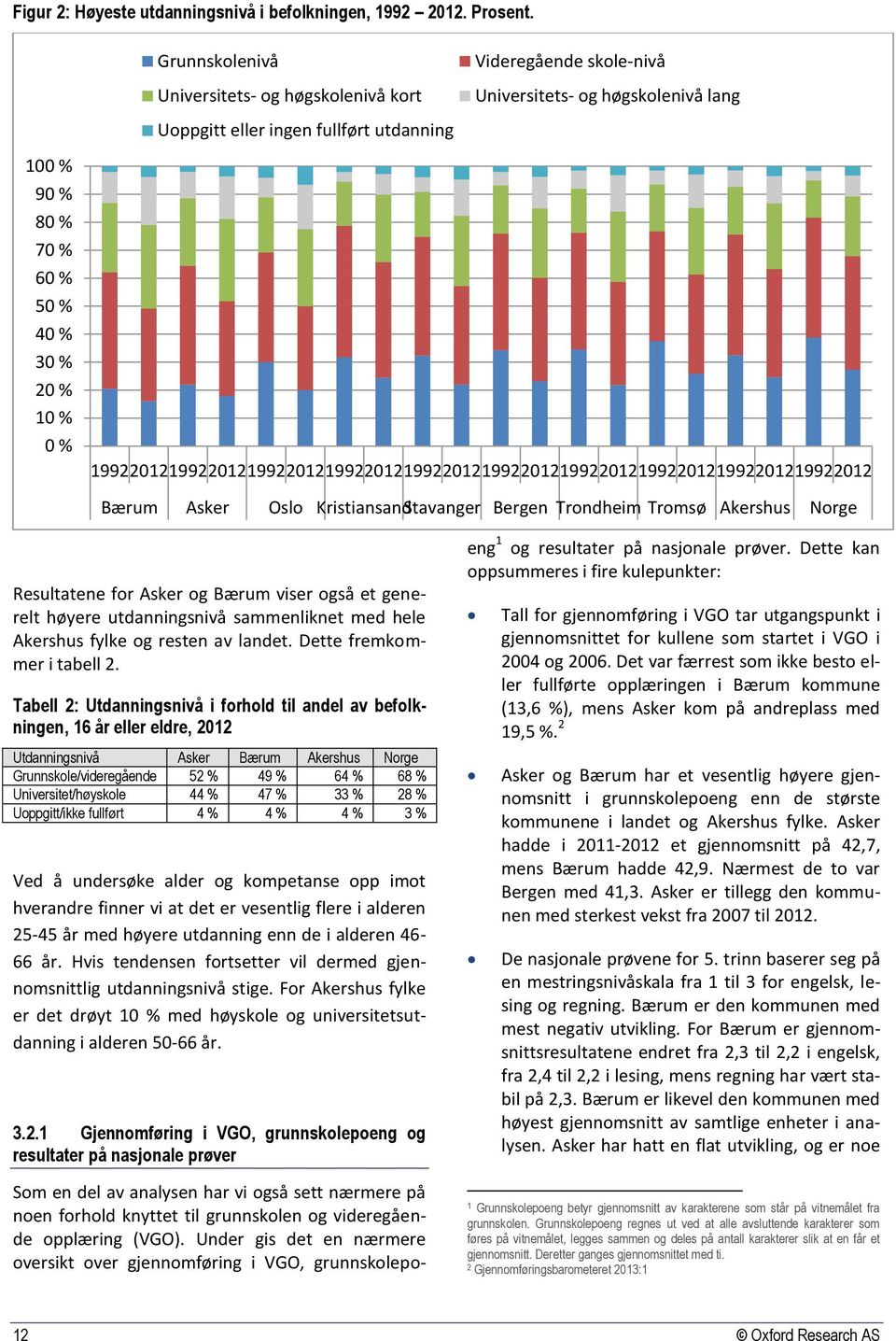 utdanning 19922012199220121992201219922012199220121992201219922012199220121992201219922012 Bærum Asker Oslo KristiansandStavanger Bergen Trondheim Tromsø Akershus Norge Resultatene for Asker og Bærum