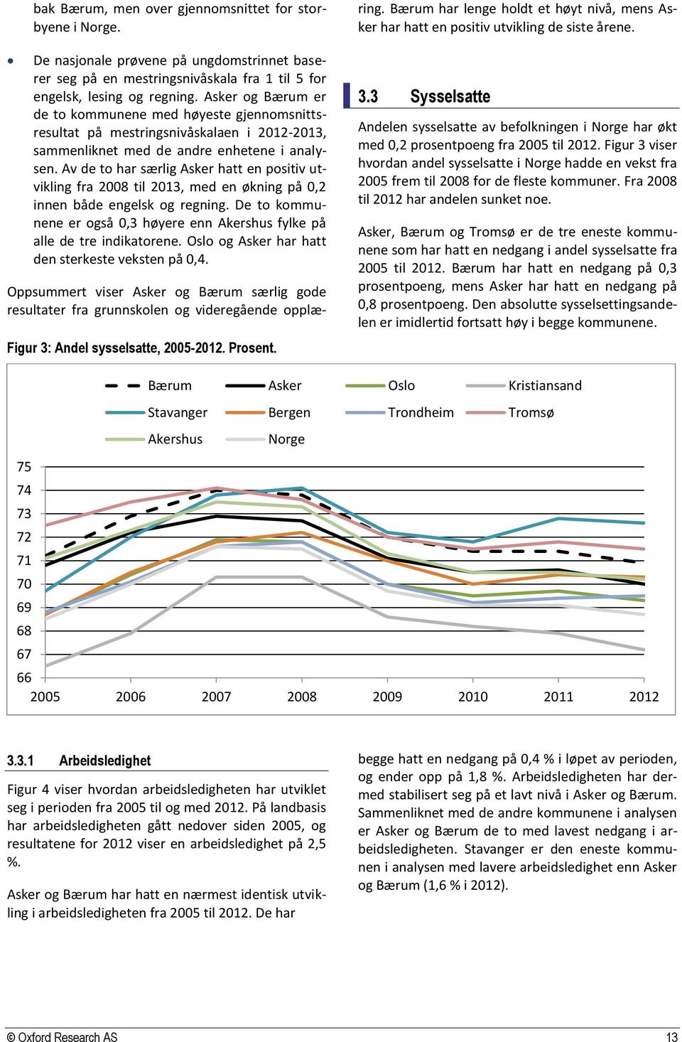 Av de to har særlig Asker hatt en positiv utvikling fra 2008 til 2013, med en økning på 0,2 innen både engelsk og regning.