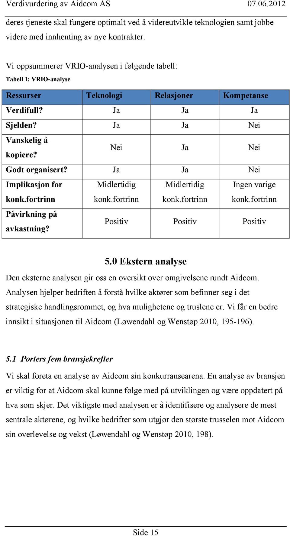 Ja Ja Nei Implikasjon for konk.fortrinn Midlertidig konk.fortrinn Midlertidig konk.fortrinn Ingen varige konk.fortrinn Påvirkning på avkastning? Positiv Positiv Positiv 5.