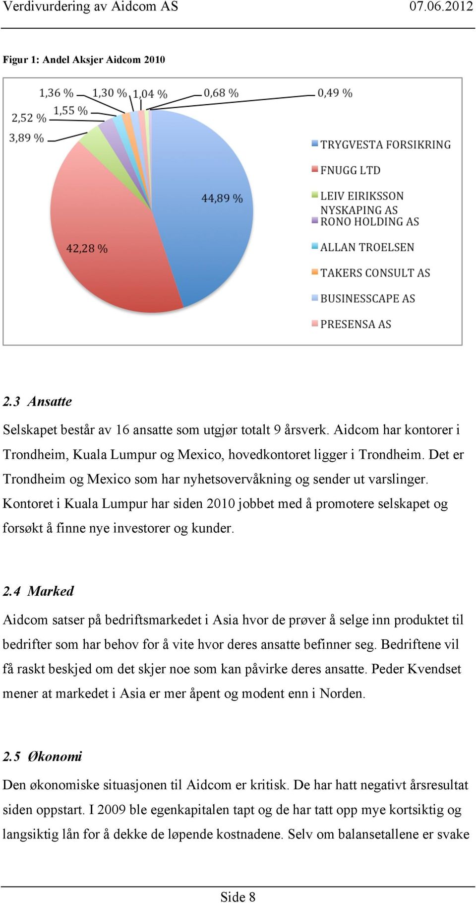 10 jobbet med å promotere selskapet og forsøkt å finne nye investorer og kunder. 2.