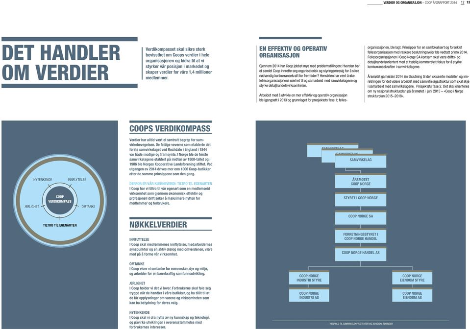 EN EFFEKTIV OG OPERATIV ORGANISASJON Gjennom 2014 har Coop jobbet mye med problemstillingen: Hvordan bør et samlet Coop innrette seg organisatorisk og styringsmessig for å sikre nødvendig