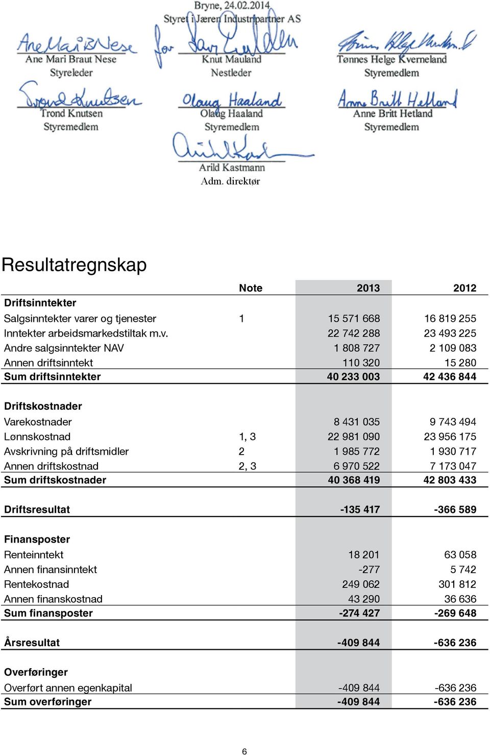 22 742 288 23 493 225 Andre salgsinntekter NAV 1 808 727 2 109 083 Annen driftsinntekt 110 320 15 280 Sum driftsinntekter 40 233 003 42 436 844 Driftskostnader Varekostnader 8 431 035 9 743 494