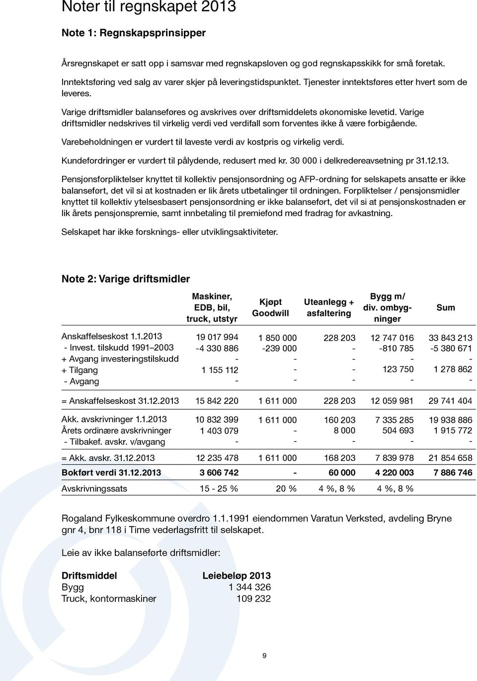 Varige driftsmidler balanseføres og avskrives over driftsmiddelets økonomiske levetid. Varige driftsmidler nedskrives til virkelig verdi ved verdifall som forventes ikke å være forbigående.