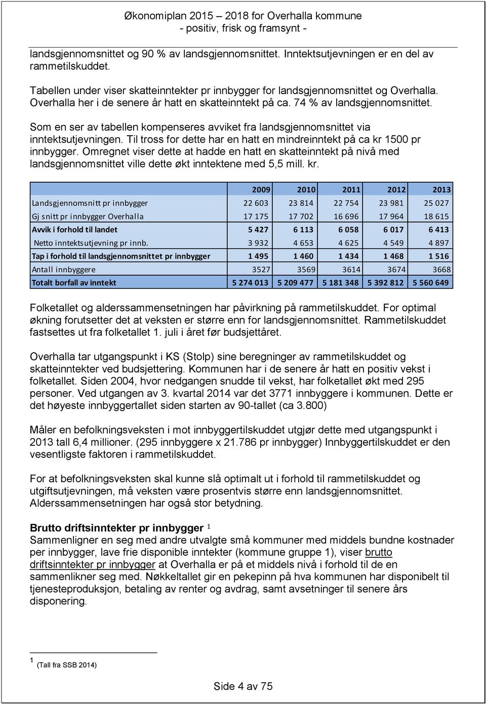 Til tross for dette har en hatt en mindreinntekt på ca kr 1500 pr innbygger.