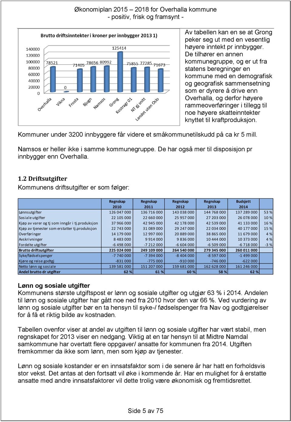 i tillegg til noe høyere skatteinntekter knyttet til kraftproduksjon. Kommuner under 3200 innbyggere får videre et småkommunetilskudd på ca kr 5 mill. Namsos er heller ikke i samme kommunegruppe.