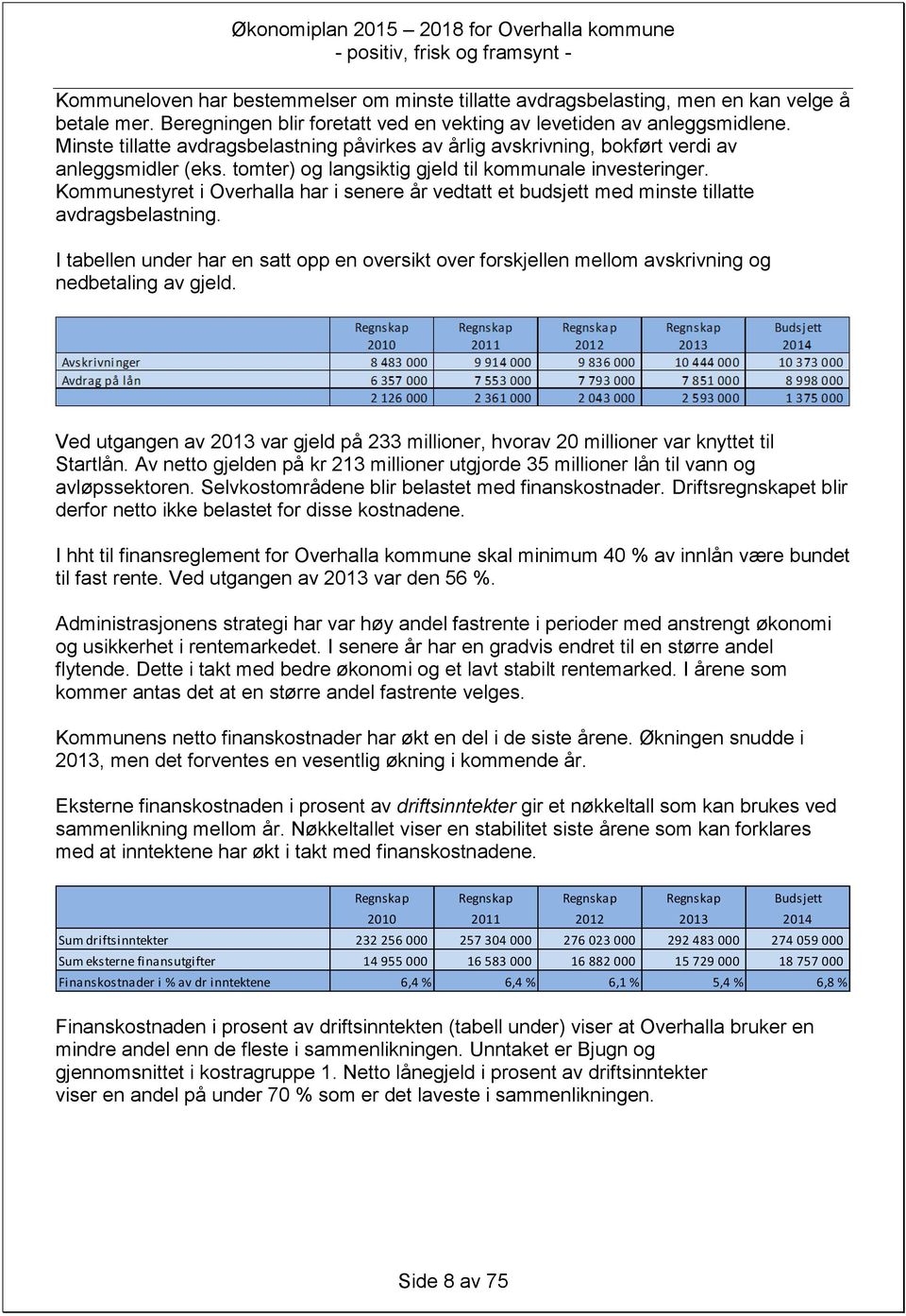 Kommunestyret i Overhalla har i senere år vedtatt et budsjett med minste tillatte avdragsbelastning.