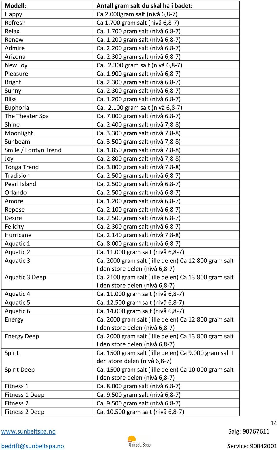 2.300 gram salt (nivå 6,8-7) Bliss Ca. 1.200 gram salt (nivå 6,8-7) Euphoria Ca. 2.100 gram salt (nivå 6,8-7) The Theater Spa Ca. 7.000 gram salt (nivå 6,8-7) Shine Ca. 2.400 gram salt (nivå 7,8-8) Moonlight Ca.