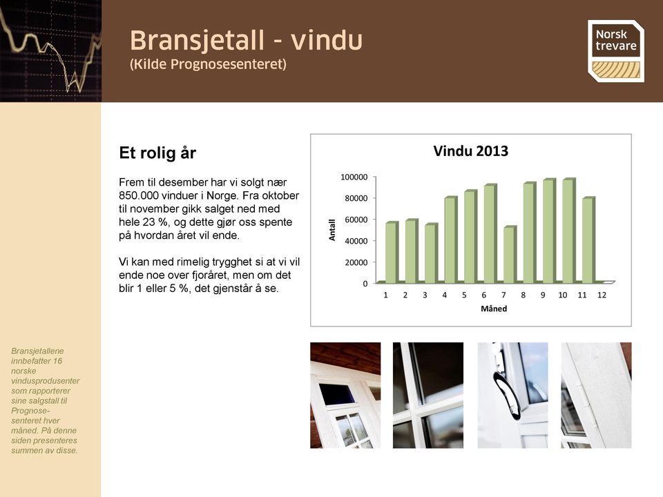 Vi kan med rimelig trygghet si at vi vil ende noe over fjoråret, men om det blir 1 eller 5 %, det gjenstår å se.