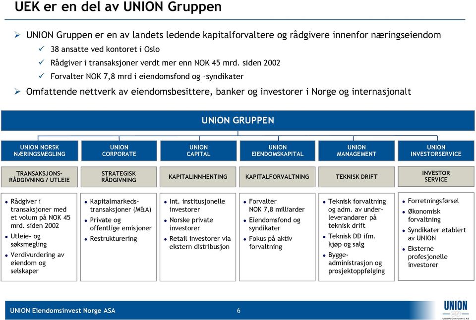 siden 2002 Forvalter NOK 7,8 mrd i eiendomsfond og -syndikater Omfattende nettverk av eiendomsbesittere, banker og investorer i Norge og internasjonalt UNION GRUPPEN UNION NORSK NÆRINGSMEGLING UNION