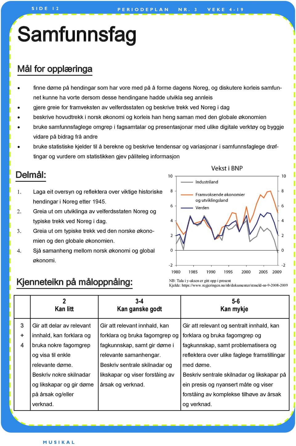 omgrep i fagsamtalar og presentasjonar med ulike digitale verktøy og byggje vidare på bidrag frå andre bruke statistiske kjelder til å berekne og beskrive tendensar og variasjonar i samfunnsfaglege