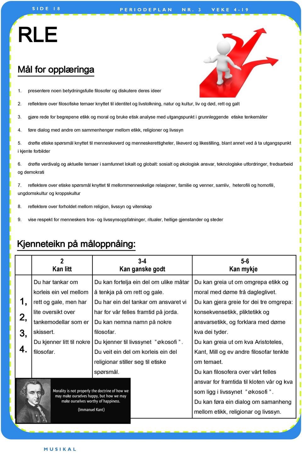 gjøre rede for begrepene etikk og moral og bruke etisk analyse med utgangspunkt i grunnleggende etiske tenkemåter 4. føre dialog med andre om sammenhenger mellom etikk, religioner og livssyn 5.