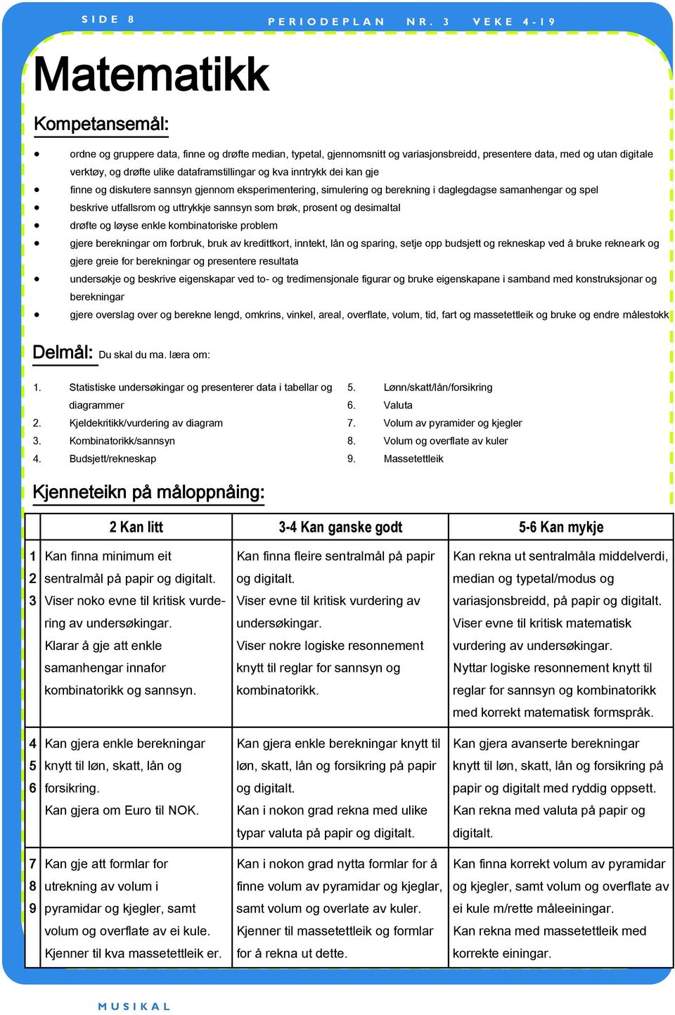 som brøk, prosent og desimaltal drøfte og løyse enkle kombinatoriske problem gjere berekningar om forbruk, bruk av kredittkort, inntekt, lån og sparing, setje opp budsjett og rekneskap ved å bruke