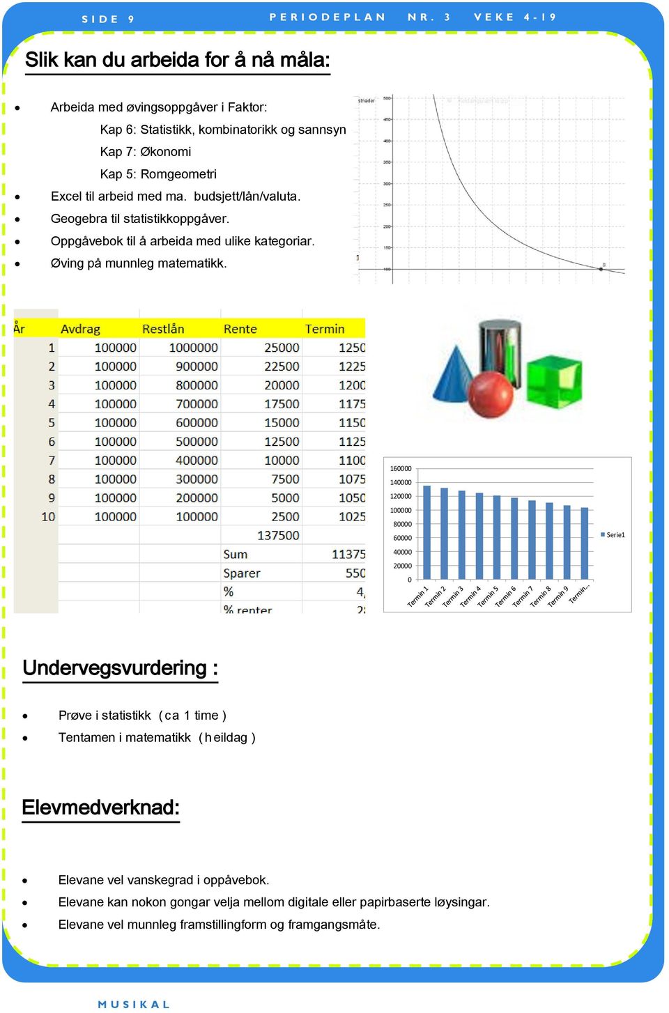 160000 140000 120000 100000 80000 60000 40000 20000 0 Serie1 Undervegsvurdering : Prøve i statistikk ( ca 1 time ) Tentamen i matematikk ( h eildag )