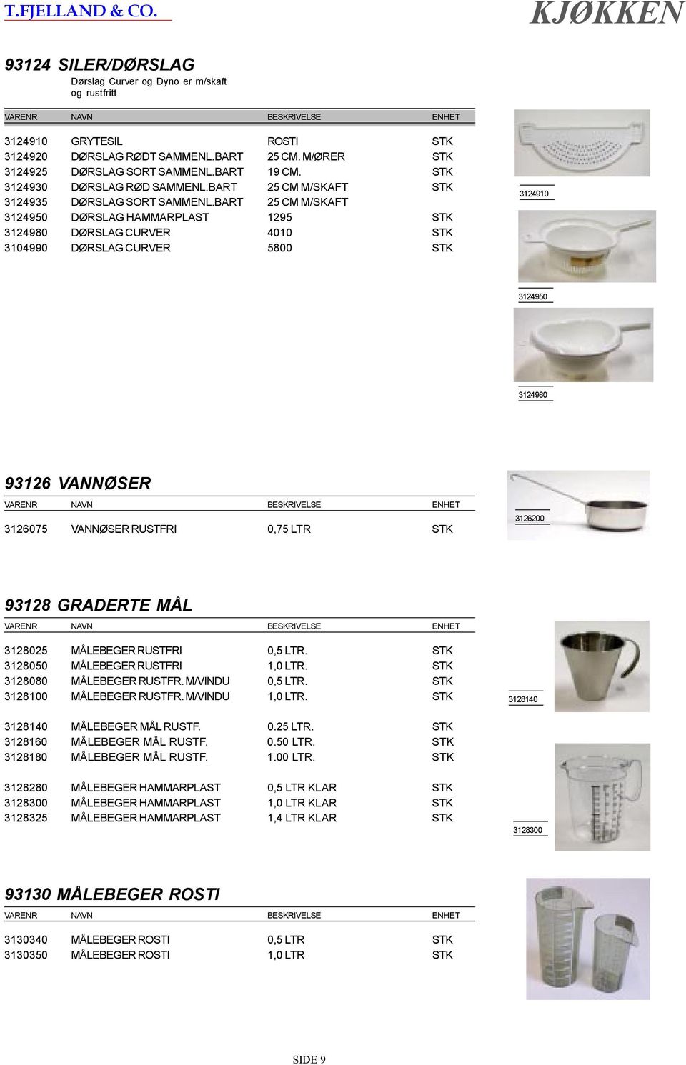 BART 25 CM M/SKAFT 3124950 DØRSLAG HAMMARPLAST 1295 STK 3124980 DØRSLAG CURVER 4010 STK 3104990 DØRSLAG CURVER 5800 STK 3124910 3124950 3124980 93126 VANNØSER 3126075 VANNØSER RUSTFRI 0,75 LTR STK