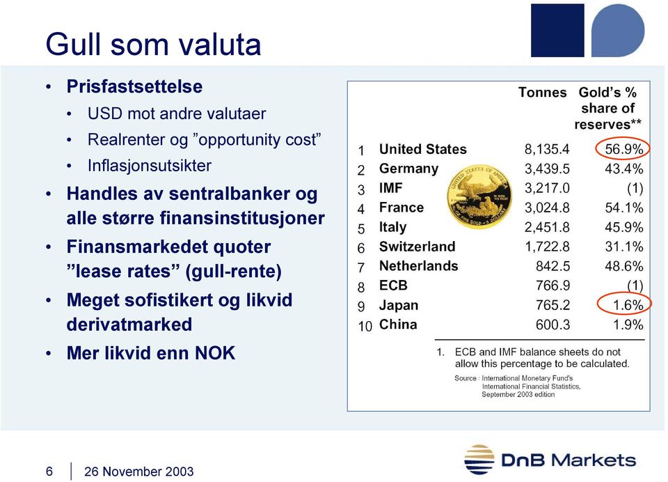 alle større finansinstitusjoner Finansmarkedet quoter lease rates