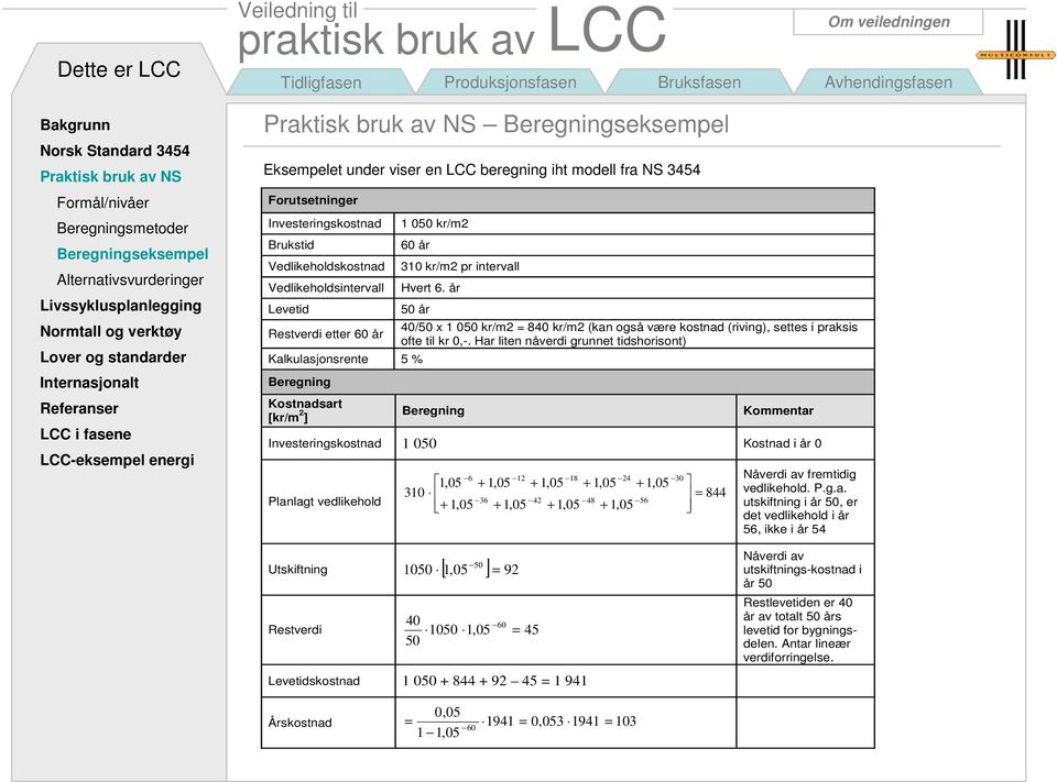 år 50 år Kalkulasjonsrente 5 % Beregning Kostnadsart [kr/m 2 ] 40/50 x 1 050 kr/m2 = 840 kr/m2 (kan også være kostnad (riving), settes i praksis ofte til kr 0,-.