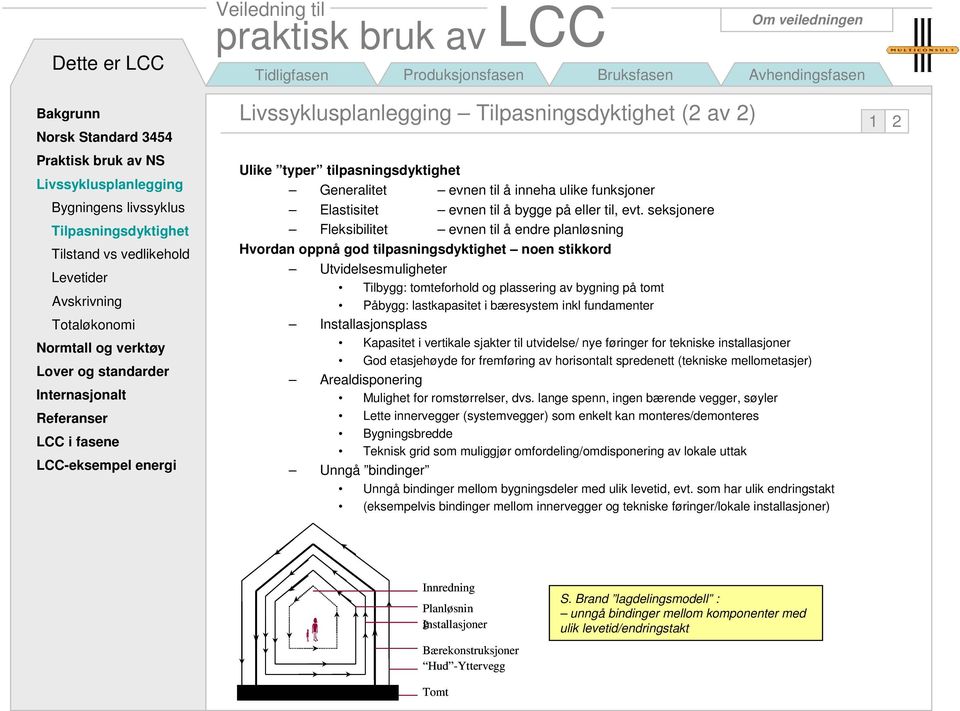 seksjonere Fleksibilitet evnen til å endre planløsning Hvordan oppnå god tilpasningsdyktighet noen stikkord Utvidelsesmuligheter Tilbygg: tomteforhold og plassering av bygning på tomt Påbygg: