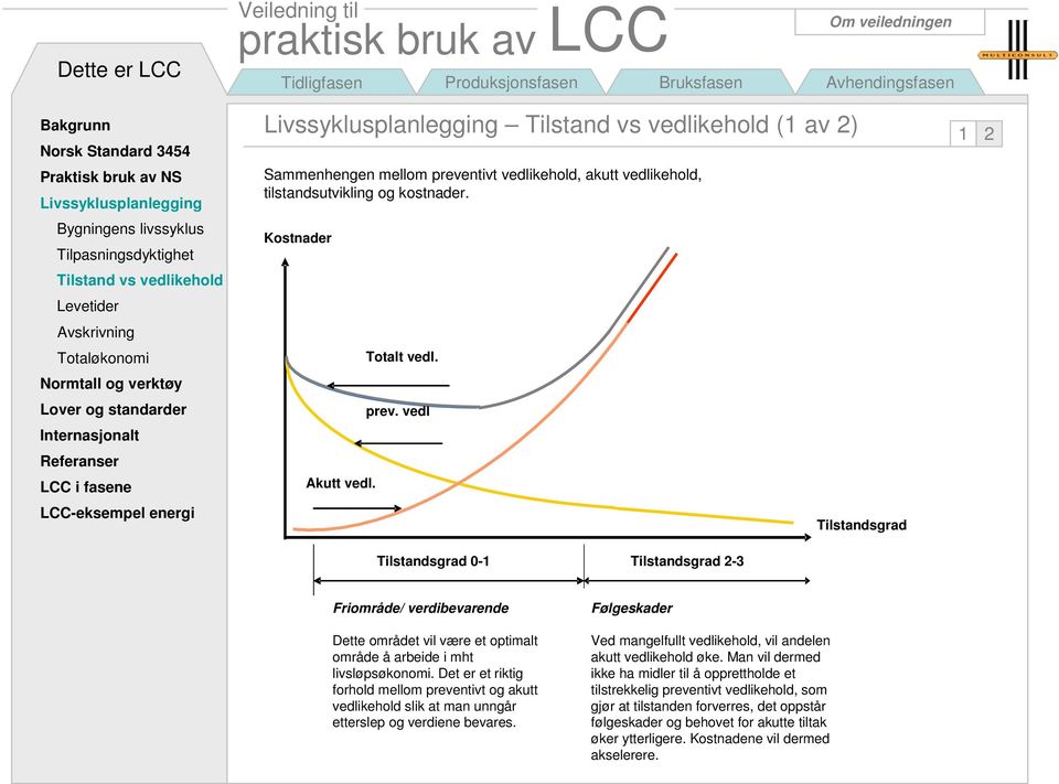 -eksempel energi Tilstandsgrad Tilstandsgrad 0-1 Tilstandsgrad 2-3 Friområde/ verdibevarende Dette området vil være et optimalt område å arbeide i mht livsløpsøkonomi.