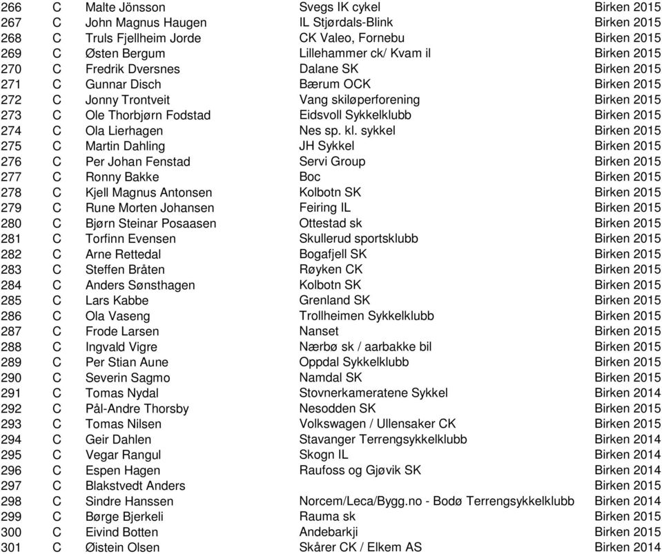 Sykkelklubb Birken 2015 274 C Ola Lierhagen Nes sp. kl.