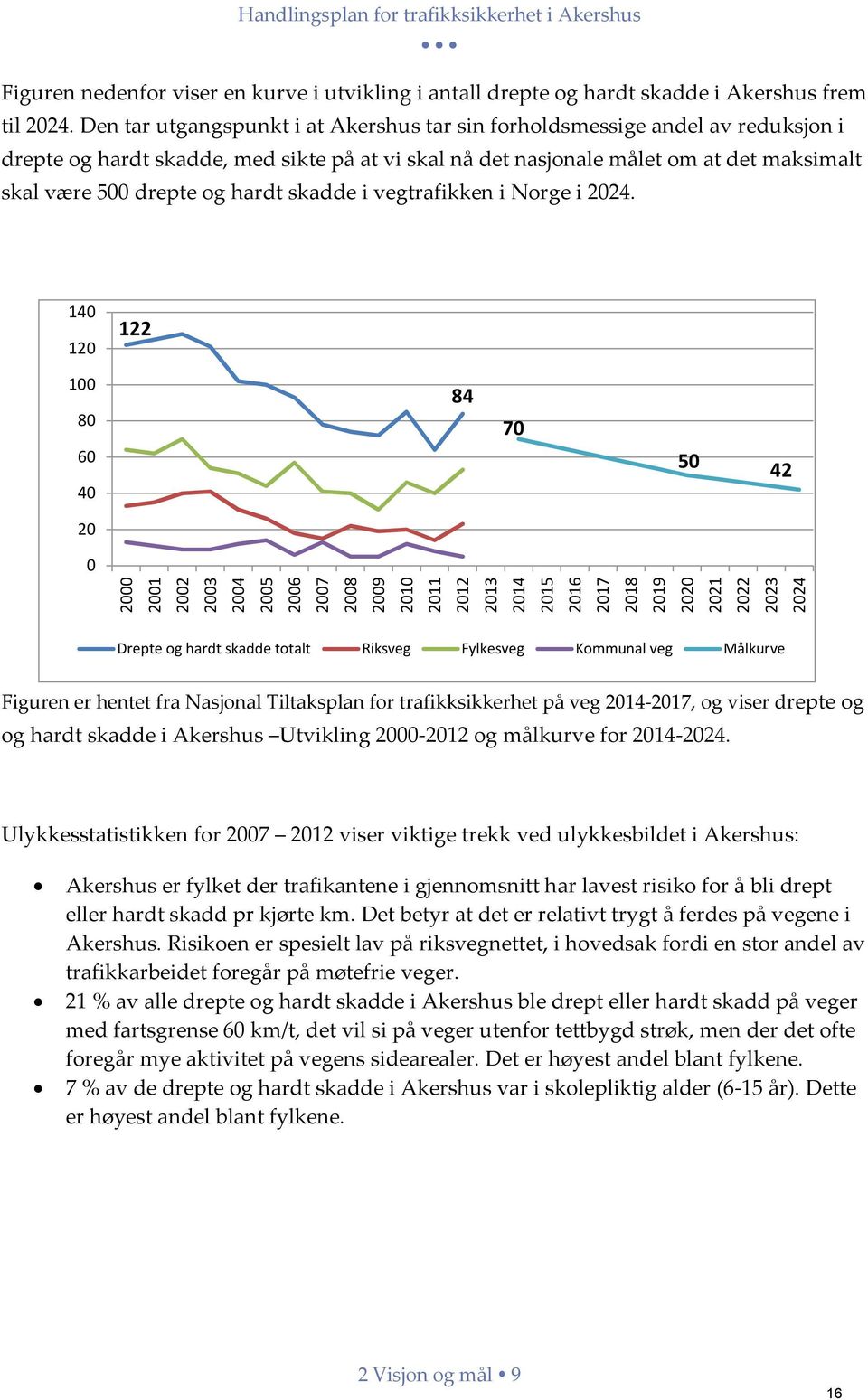 hardt skadde i vegtrafikken i Norge i 2024.