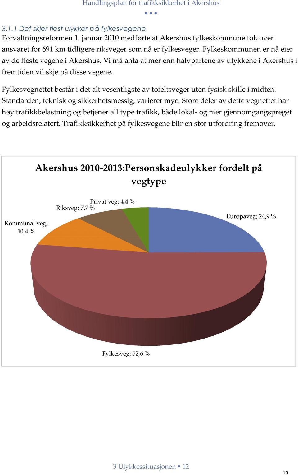 Vi må anta at mer enn halvpartene av ulykkene i Akershus i fremtiden vil skje på disse vegene. Fylkesvegnettet består i det alt vesentligste av tofeltsveger uten fysisk skille i midten.