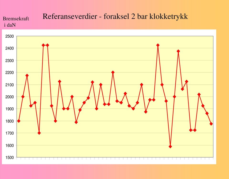 bar klokketrykk 2500 2400