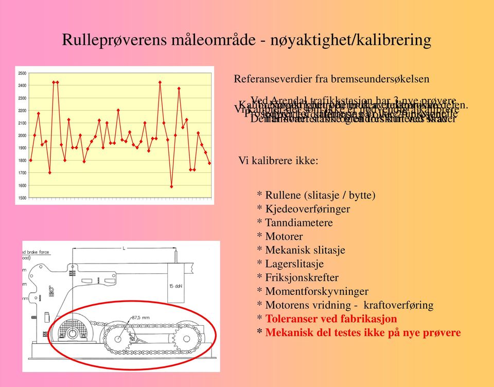 Den svært differanse stabil kalibrering ikke ved bruk av rulleprøvere harmonerer ikke og med endres på nødvendig er forskriftenes over ikke kun 20 funksjonelle ved prosent å kalibrere skader