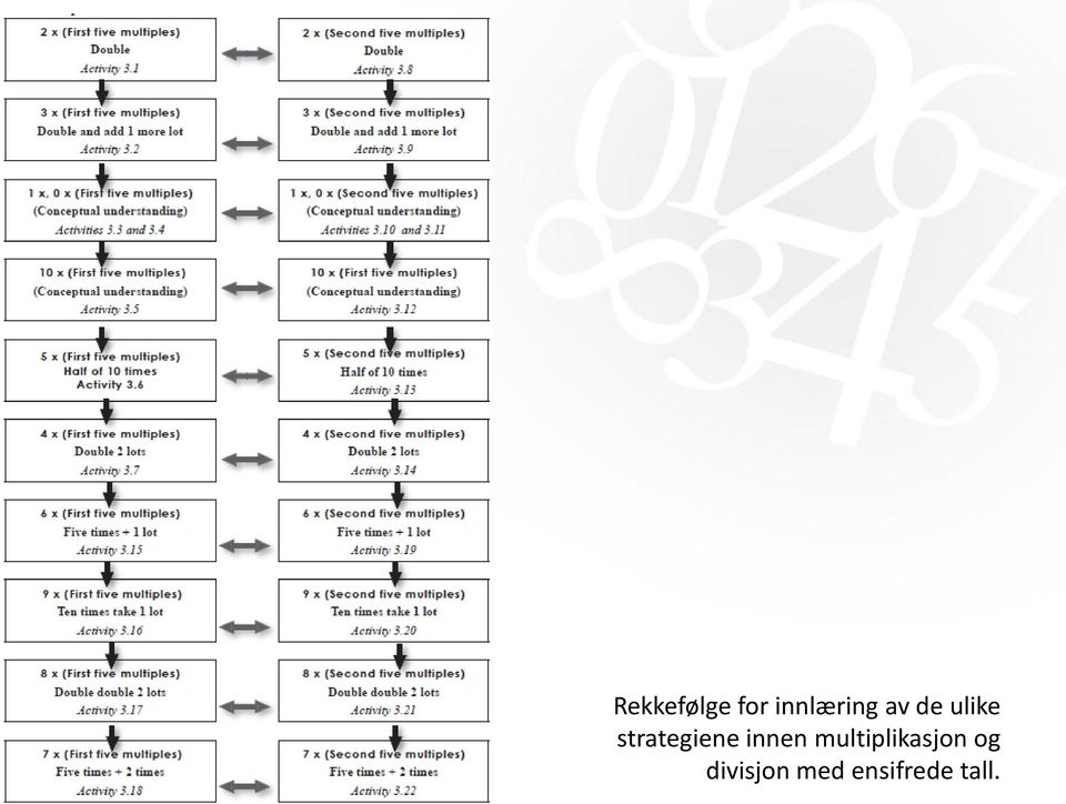 innen multiplikasjon og