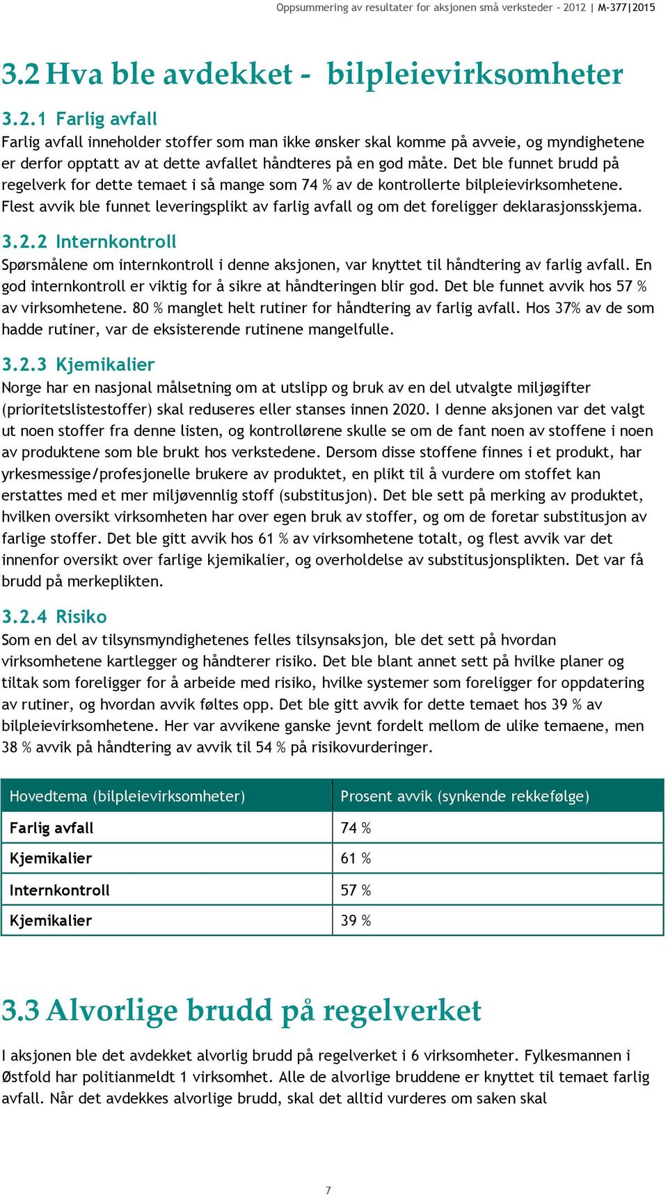 Flest avvik ble funnet leveringsplikt av farlig avfall og om det foreligger deklarasjonsskjema. 3.2.