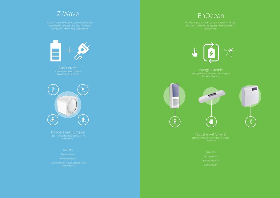 + Batteridrevet Batteridrevet eller konstant strømforsynte sensorer. Energihøstende Energihøstende sensorer med mulighet for batteri-backup.
