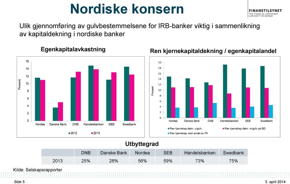 kjernekapitaldekning / egenkapitalandel Utbyttegrad DNB Danske Bank Nordea SEB