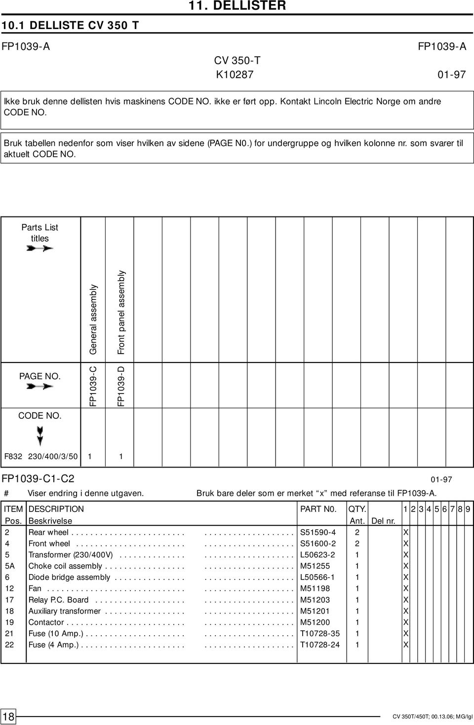 Parts List titles PAGE NO. CODE NO. FP1039-C General assembly FP1039-D Front panel assembly F832 230/400/3/50 1 1 FP1039-C1-C2 01-97 # Viser endring i denne utgaven.