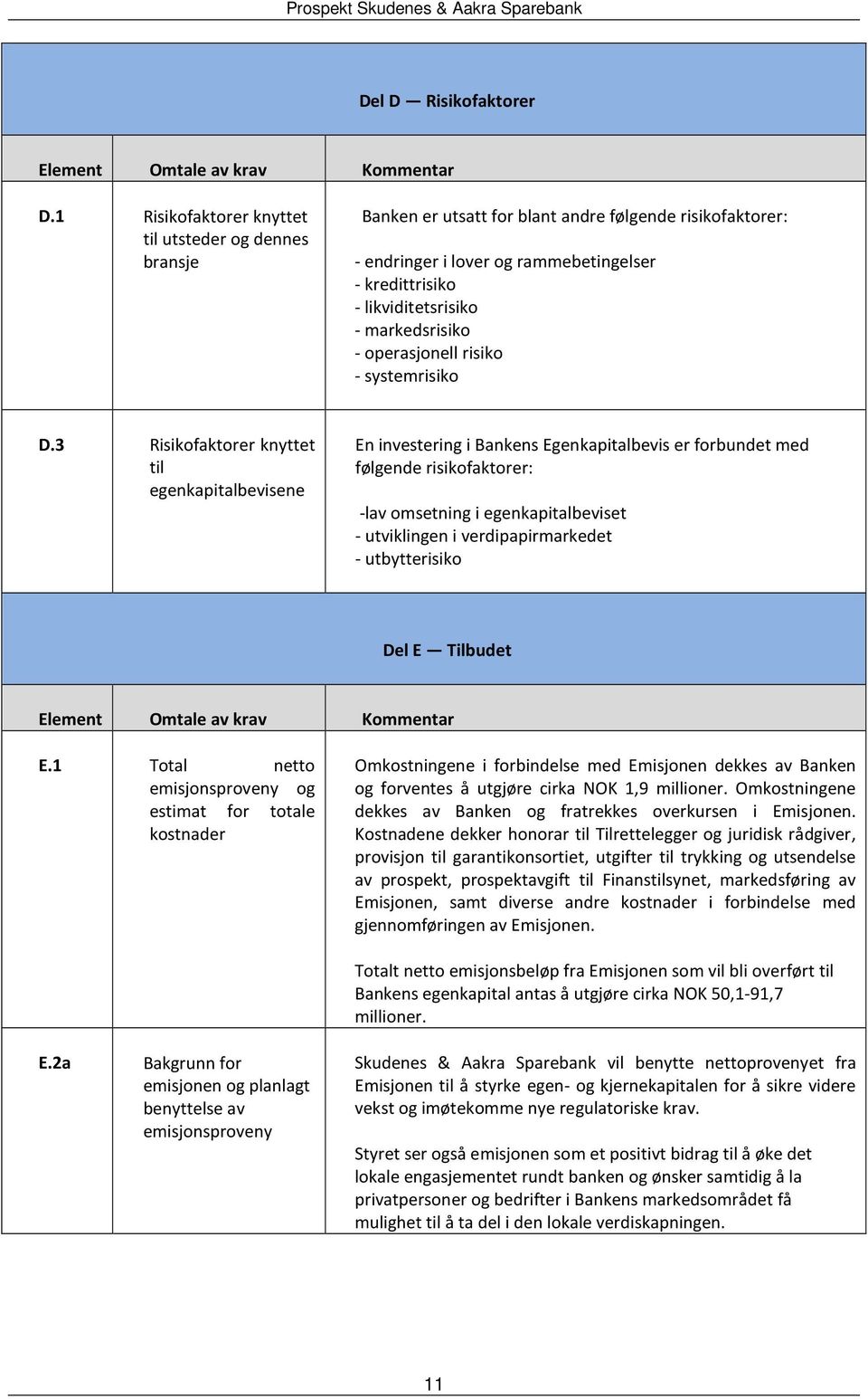 markedsrisiko - operasjonell risiko - systemrisiko D.