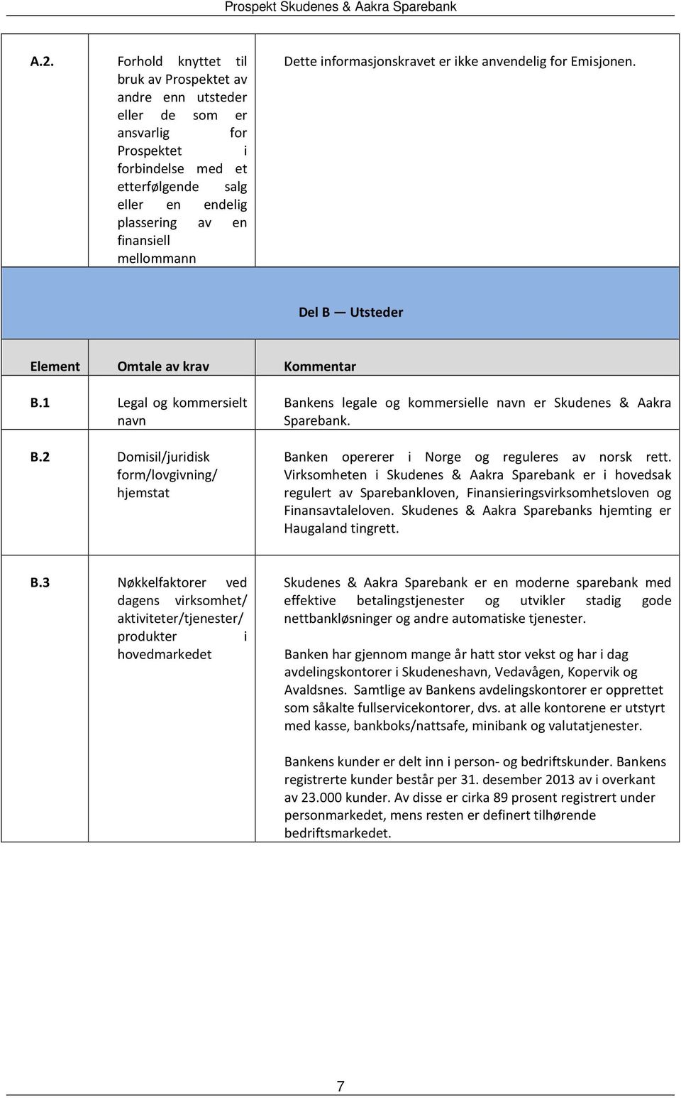 2 Domisil/juridisk form/lovgivning/ hjemstat Bankens legale og kommersielle navn er Skudenes & Aakra Sparebank. Banken opererer i Norge og reguleres av norsk rett.