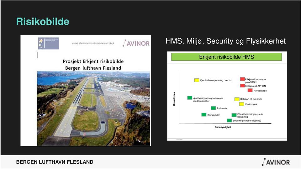 Fallskader Påkjørsel av person på APRON Kollisjon på APRON Kollisjon på privatvei