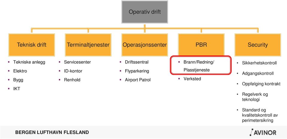 ID-kontor Renhold Flyparkering Airport Patrol Plasstjeneste Verksted Adgangskontroll